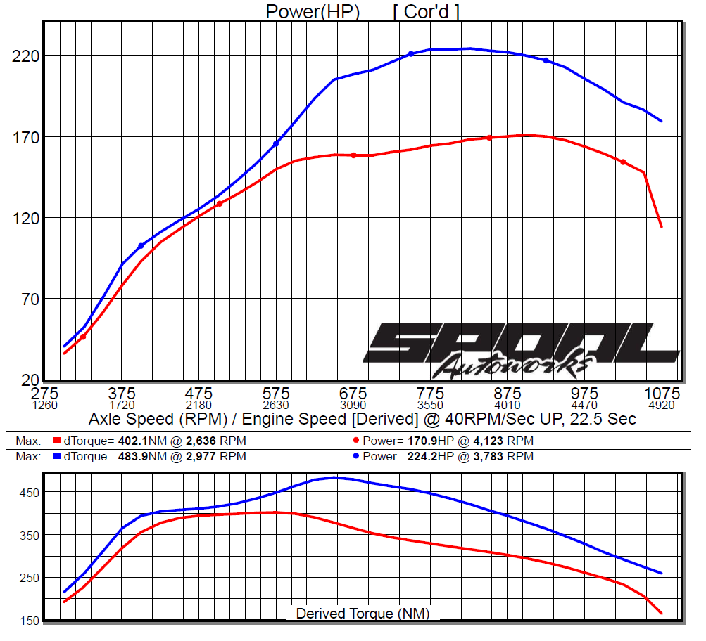 Nissan Navara (2014+) NP300 D23 3" DPFDelete Exhaust & Tune Package