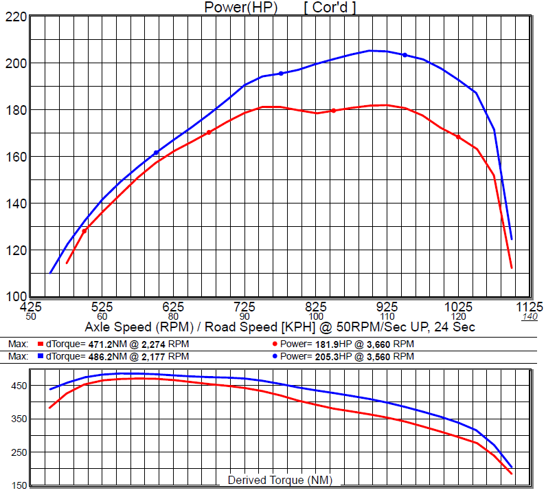 Holden Colorado 2016+ DPF Delete Pipe PPD Performance