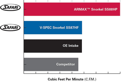 Safari ARMAX Snorkels