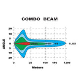 Laser Led Driving Lmp Lightbar Combo Beam 9-36V 372W 28,000 Lmns 1,326Mm Long