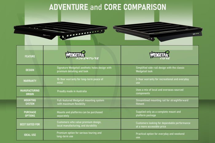 Ford Ranger (2022-2025) Next Gen Dual Cab Wedgetail Platform Roof Rack ...