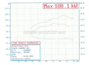 Mitsubishi Triton MN / ML CROSS COUNTRY 4x4 Front Mount Ultimate Intercooler Kit