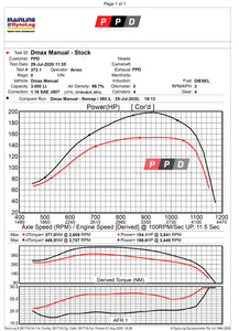 Isuzu D-Max (2012-2016) 3L Exhaust & Tune Upgrade Package