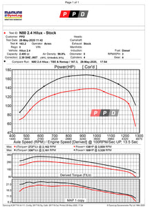 Toyota Hilux (2015-2020) 2.4L N80 DPF-Delete Exhaust & Tune Upgrade Package