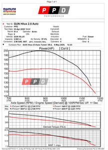 Toyota Hiace (2018-2020) 1GD-FTV 2.8L ECU Remapper (REMOTE TUNE)