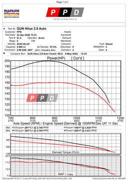 Toyota Hilux (2015-2022) 2.8L & 2.4L ECU Remapper (REMOTE TUNE)