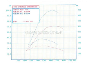 Nissan Patrol GU TD42 CROSS COUNTRY 4x4 ULTIMATE Top-Mount Intercooler Kit