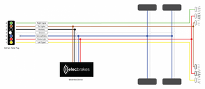 ElecBrakes Wireless Bluetooth Electric Brake Controller